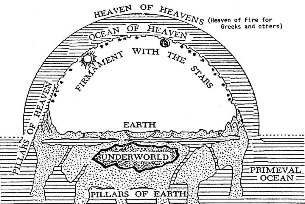 Beyond the Firmament