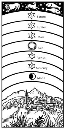 Seven Solar Planets