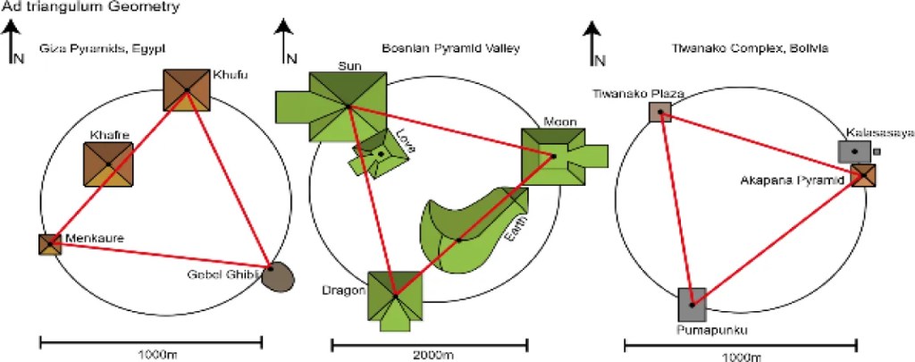 Bosnian Pyramids